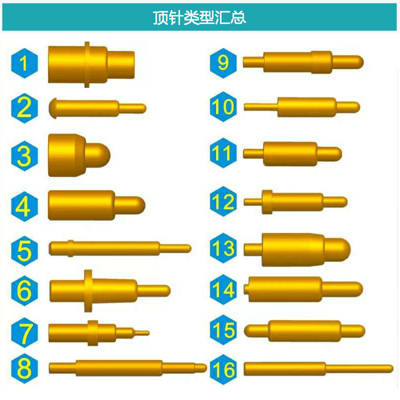 弹簧连接器顶针类型