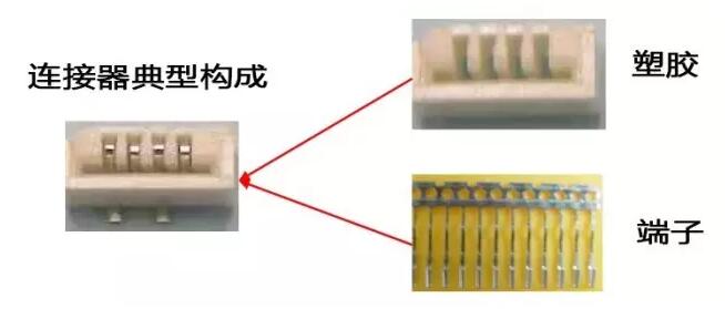 接器主要由两个部分组成：塑胶和端子-品晔电子，中国连接器端子专业制造厂商