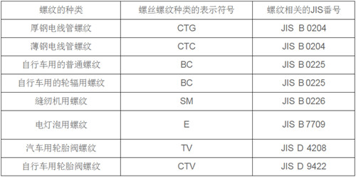 特殊螺母螺纹