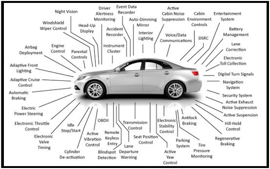 汽车电子急速增长给元器件行业带来新机遇