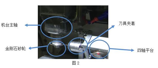 CNC加工中心实现刀具修模自动化技术图解