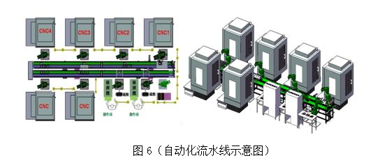 CNC加工中心实现刀具修模自动化技术图解